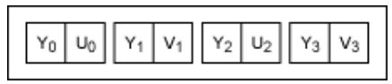 串行器應(yīng)用之如何將攝像頭的RGB或YUV輸出轉(zhuǎn)換成RGB數(shù)據(jù)？