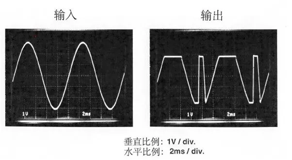 運(yùn)算放大器輸出電壓反向問題：正確選型，輕松化解！