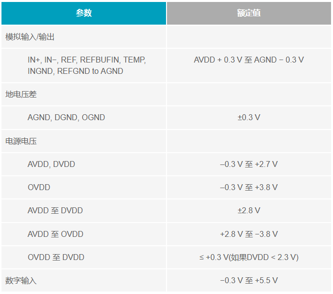 多電源IC的上電時序控制你搞明白了么？