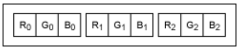 串行器應(yīng)用之如何將攝像頭的RGB或YUV輸出轉(zhuǎn)換成RGB數(shù)據(jù)？