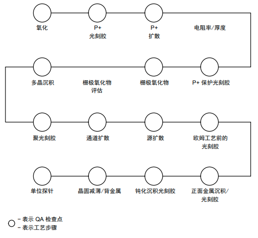 IGBT如何進(jìn)行可靠性測試？