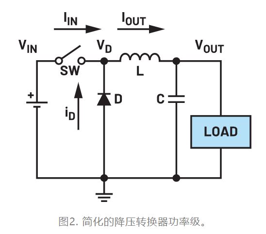 為什么我的電源會出現振鈴和過熱？