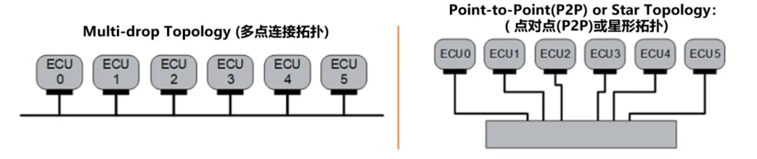 10BASE-T1S如何推動(dòng)工業(yè)與汽車革新？