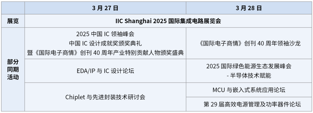 【明天見(jiàn)】IIC Shanghai 2025:同期峰會(huì)論壇展商名單全攻略 【明天見(jiàn)】IIC Shanghai 2025:同期峰會(huì)論壇展商名單全攻略