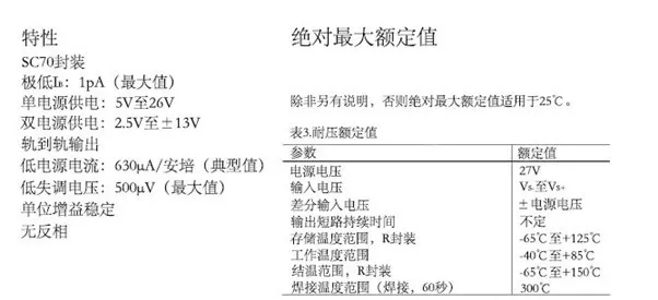 運(yùn)算放大器輸出電壓反向問題：正確選型，輕松化解！