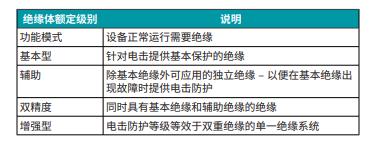 善用可靠且性?xún)r(jià)比高的隔離技術(shù)來(lái)應(yīng)對(duì)高電壓設(shè)計(jì)挑戰(zhàn)