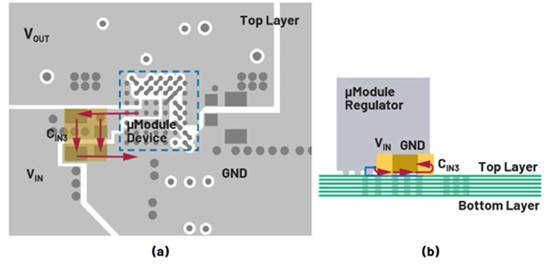 熱環(huán)路 PCB ESR 和 ESL 與去耦電容器位置的關系