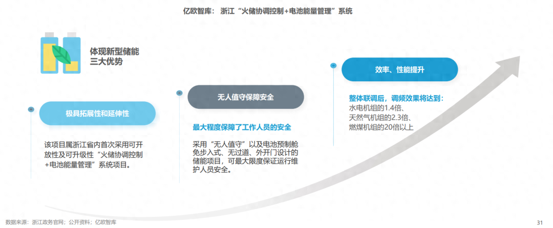 分布式能源體系里儲能電站的應(yīng)用優(yōu)勢有哪些？