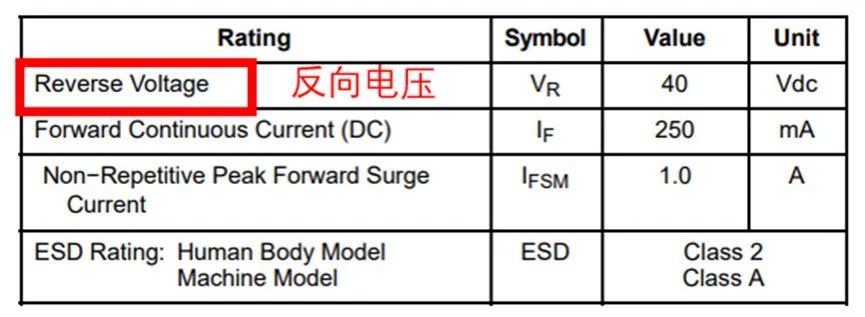 如果不說 你會(huì)特別留意肖特基二極管的這些參數(shù)嗎？