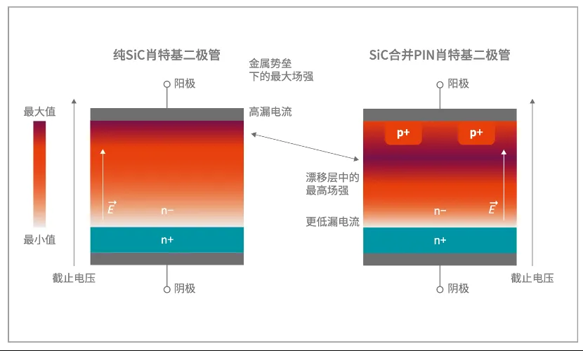如何打造“不一樣”的電源管理器件？