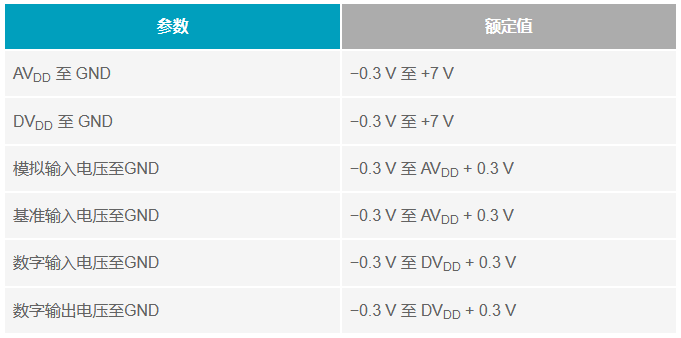 多電源IC的上電時序控制你搞明白了么？