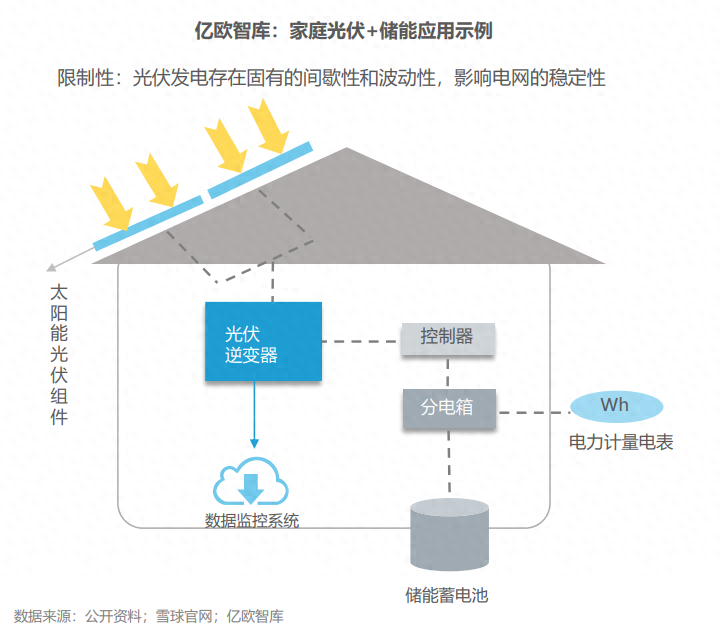 分布式能源體系里儲能電站的應(yīng)用優(yōu)勢有哪些？