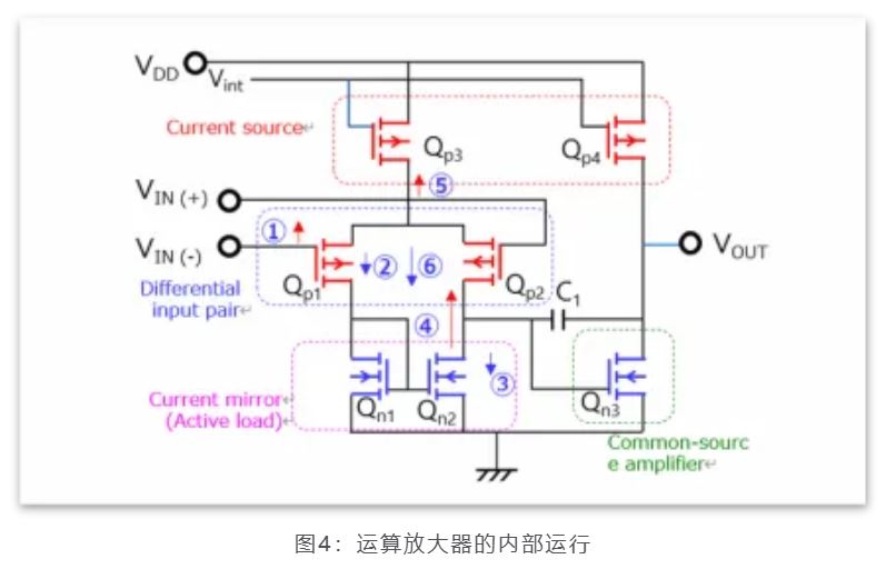 芝識課堂——運算放大器（一），電路設(shè)計圖中給力的“三角形”