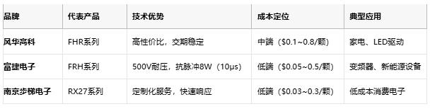 一文讀懂排電阻：技術(shù)原理、應(yīng)用場(chǎng)景及廠商選型策略