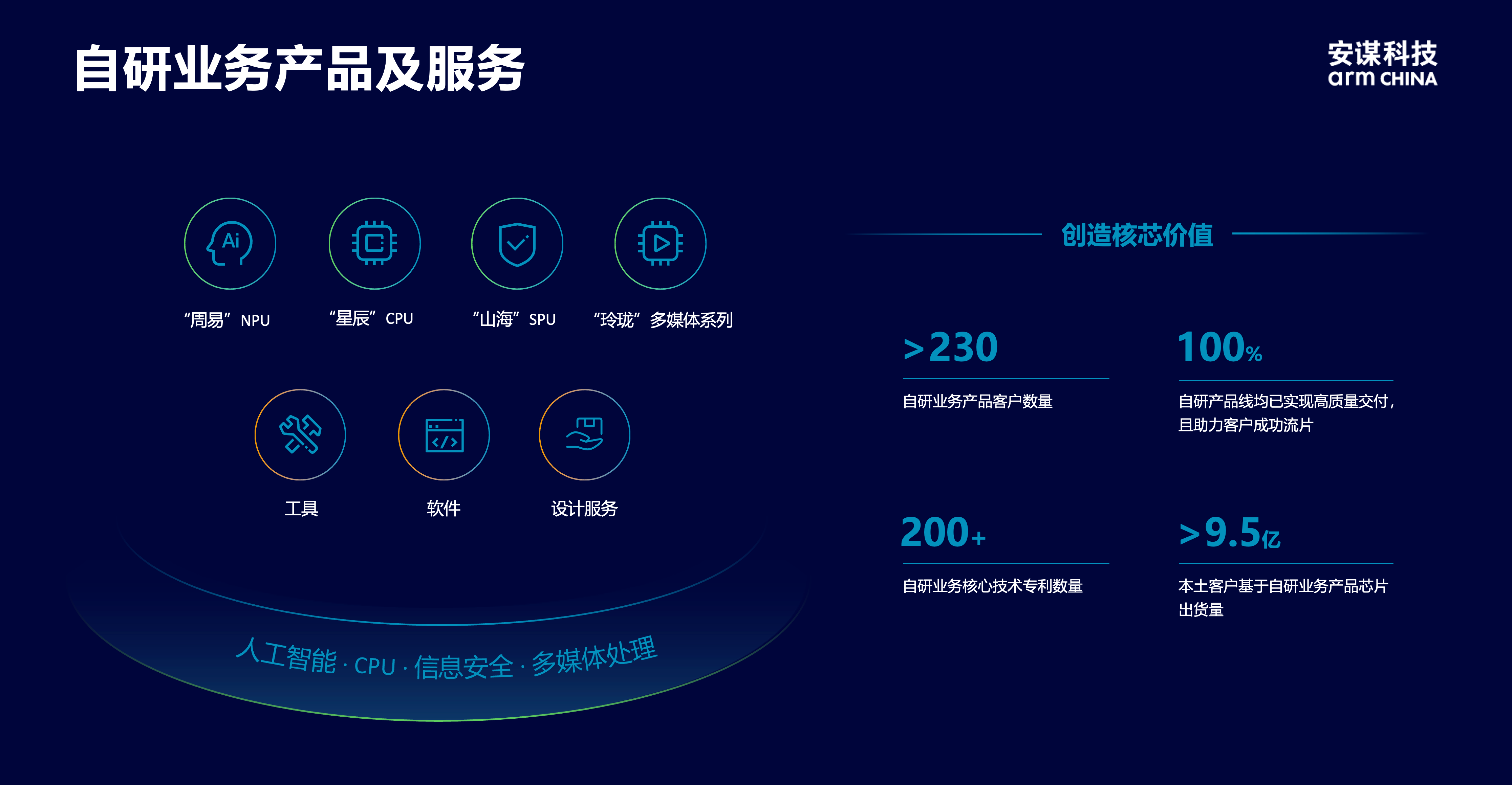 安謀科技CEO陳鋒：立足全球標準與本土創(chuàng)新，賦能AI計算“芯”時代