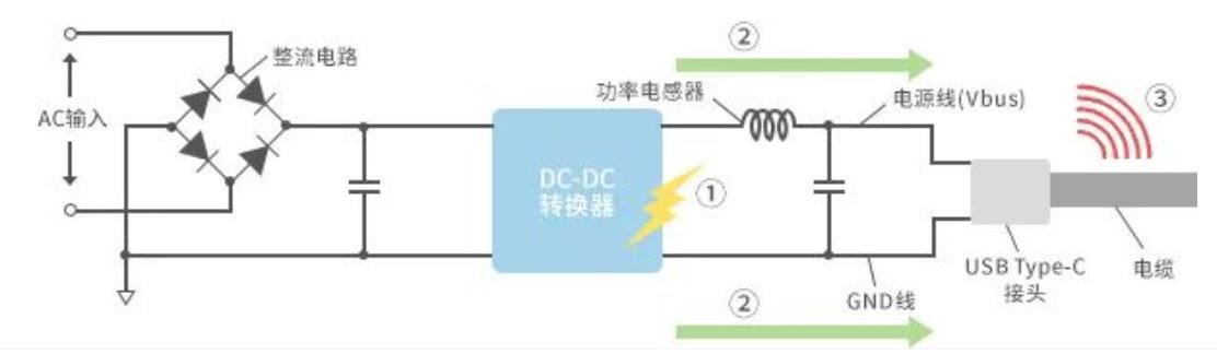 如何應(yīng)對(duì)USB大功率充電器DC-DC轉(zhuǎn)換器的開(kāi)關(guān)噪聲？