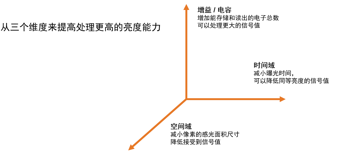 安森美領(lǐng)先的成像技術(shù)助您推進視覺產(chǎn)品創(chuàng)新