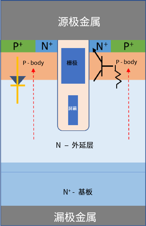 功率MOSFET的UIS(UIL)特性知多少？