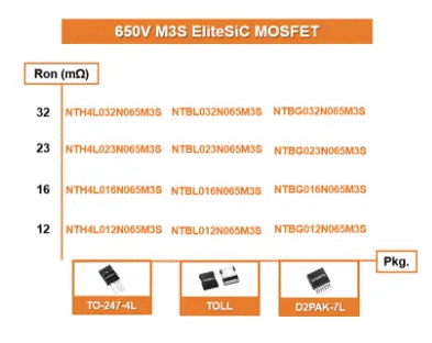 為什么超大規(guī)模數(shù)據(jù)中心要選用SiC MOSFET？
