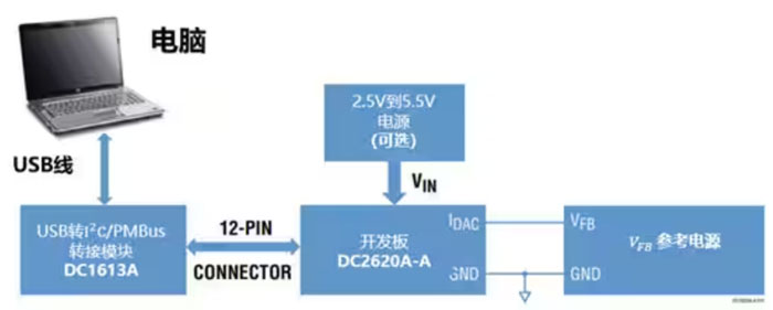 DC－DC開關穩(wěn)壓器輸出電壓的動態(tài)調(diào)整：一個小妙招兒，幫你實現(xiàn)！