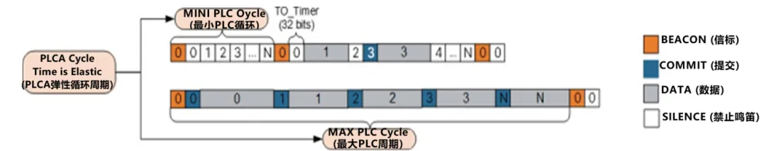 10BASE-T1S如何推動(dòng)工業(yè)與汽車革新？