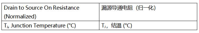 SiC MOSFET技術(shù)賦能AI數(shù)據(jù)中心，實(shí)現(xiàn)電源轉(zhuǎn)換能效質(zhì)的飛躍