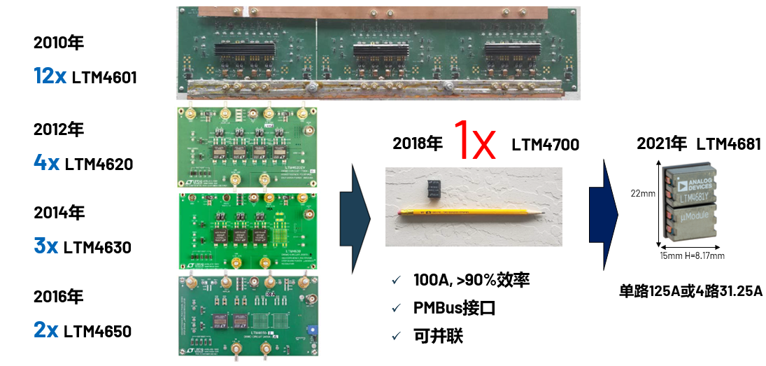 取舍之道貴在權衡，ADI兩大高性能電源技術詮釋如何破局多維度性能挑戰(zhàn)