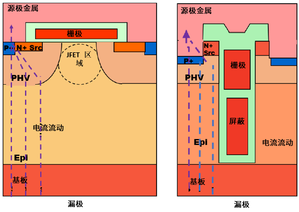 功率MOSFET的UIS(UIL)特性知多少？