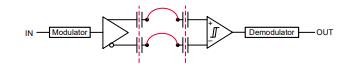 善用可靠且性?xún)r(jià)比高的隔離技術(shù)來(lái)應(yīng)對(duì)高電壓設(shè)計(jì)挑戰(zhàn)