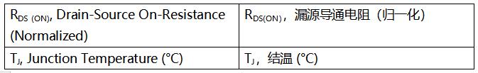 SiC MOSFET技術(shù)賦能AI數(shù)據(jù)中心，實(shí)現(xiàn)電源轉(zhuǎn)換能效質(zhì)的飛躍
