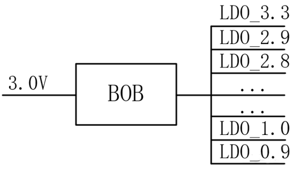 【干貨】強大的4開關(guān)升降壓BOB電源，可升可降、能大能小