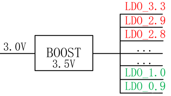 【干貨】強大的4開關(guān)升降壓BOB電源，可升可降、能大能小