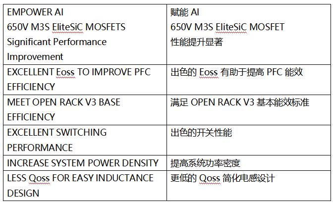 SiC MOSFET技術(shù)賦能AI數(shù)據(jù)中心，實(shí)現(xiàn)電源轉(zhuǎn)換能效質(zhì)的飛躍