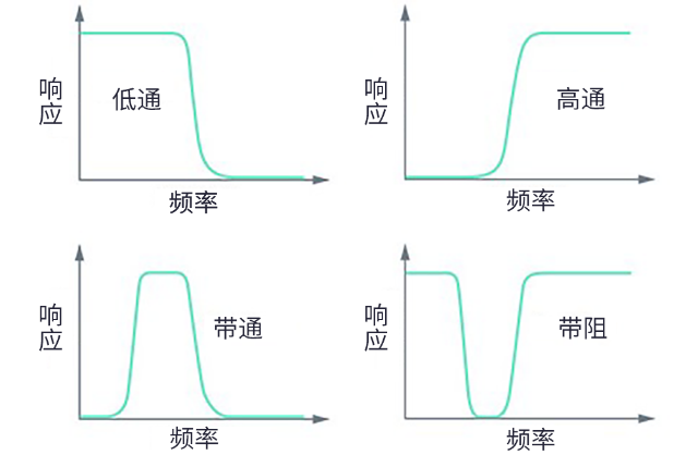 用于5G的射頻濾波器、其制造挑戰(zhàn)和解決方案