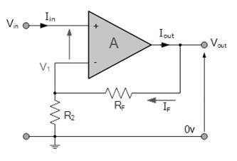 同相運(yùn)算放大器電壓增益、輸入／輸出阻抗計(jì)算方法