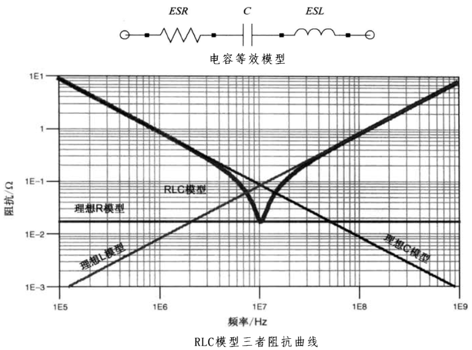 性能逆天的這種電容，你見過嗎？