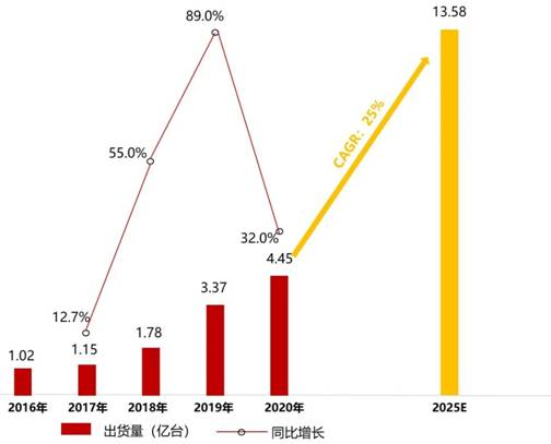 電源管理芯片TMI3191直擊智能穿戴電源痛點(diǎn)！