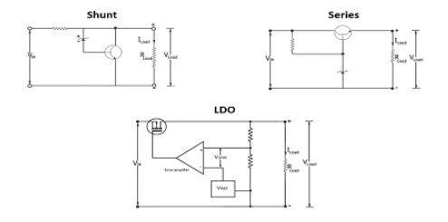 穩(wěn)壓器電路仿真電路設(shè)計(jì)怎么發(fā)現(xiàn)問題？