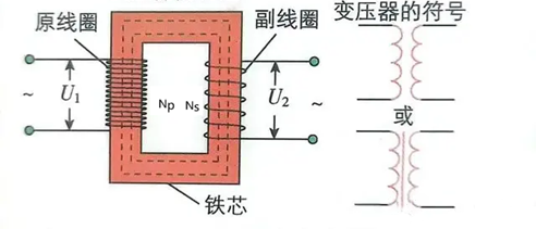 反激隔離式開關電源的工作過程 反激隔離式開關電源的工作過程