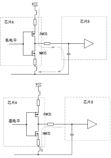 為什么去耦電容要靠近用電器件的電源管腳？