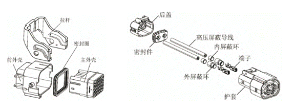800V架構(gòu)下，給連接器帶來了哪些“改變”？