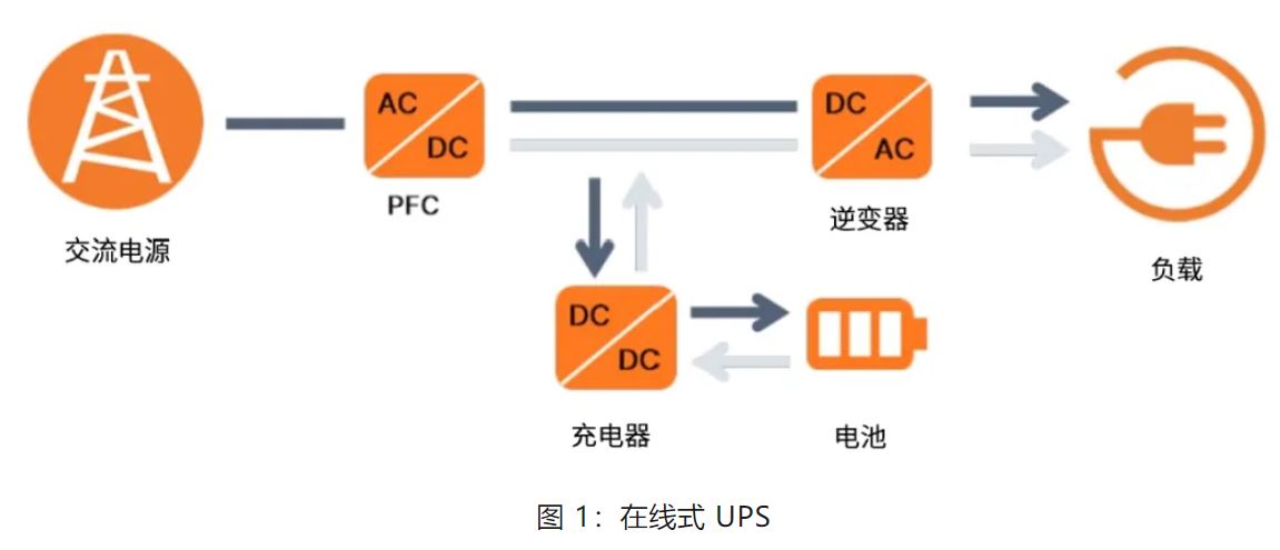 UPS設(shè)計難？這份避坑指南請收好