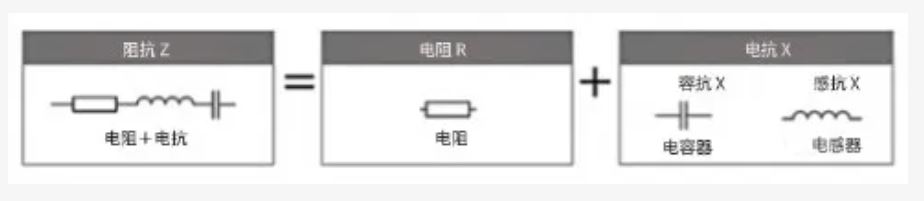 什么是電抗？電路中電流流動的阻礙