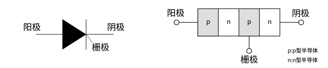 電子技術(shù)如何助力高鐵節(jié)能？