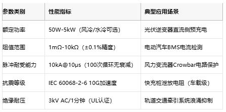 從光伏到充電樁，線繞電阻破解新能源設(shè)備浪涌防護(hù)難題