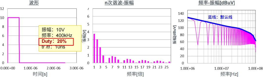 EMC噪聲的本質(zhì) EMC噪聲的本質(zhì)
