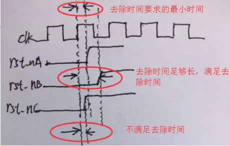 復(fù)位電路很簡單，但卻有很多門道