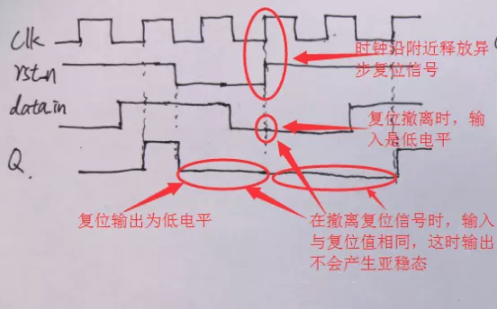 復(fù)位電路很簡單，但卻有很多門道