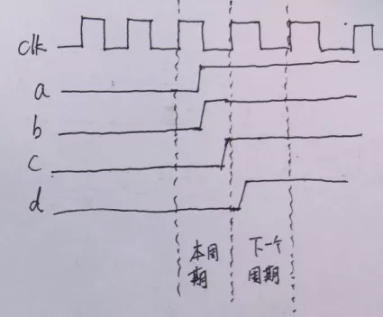 復(fù)位電路很簡單，但卻有很多門道