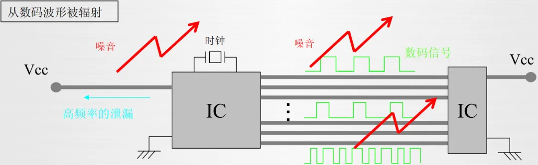 EMC噪聲的本質(zhì) EMC噪聲的本質(zhì)